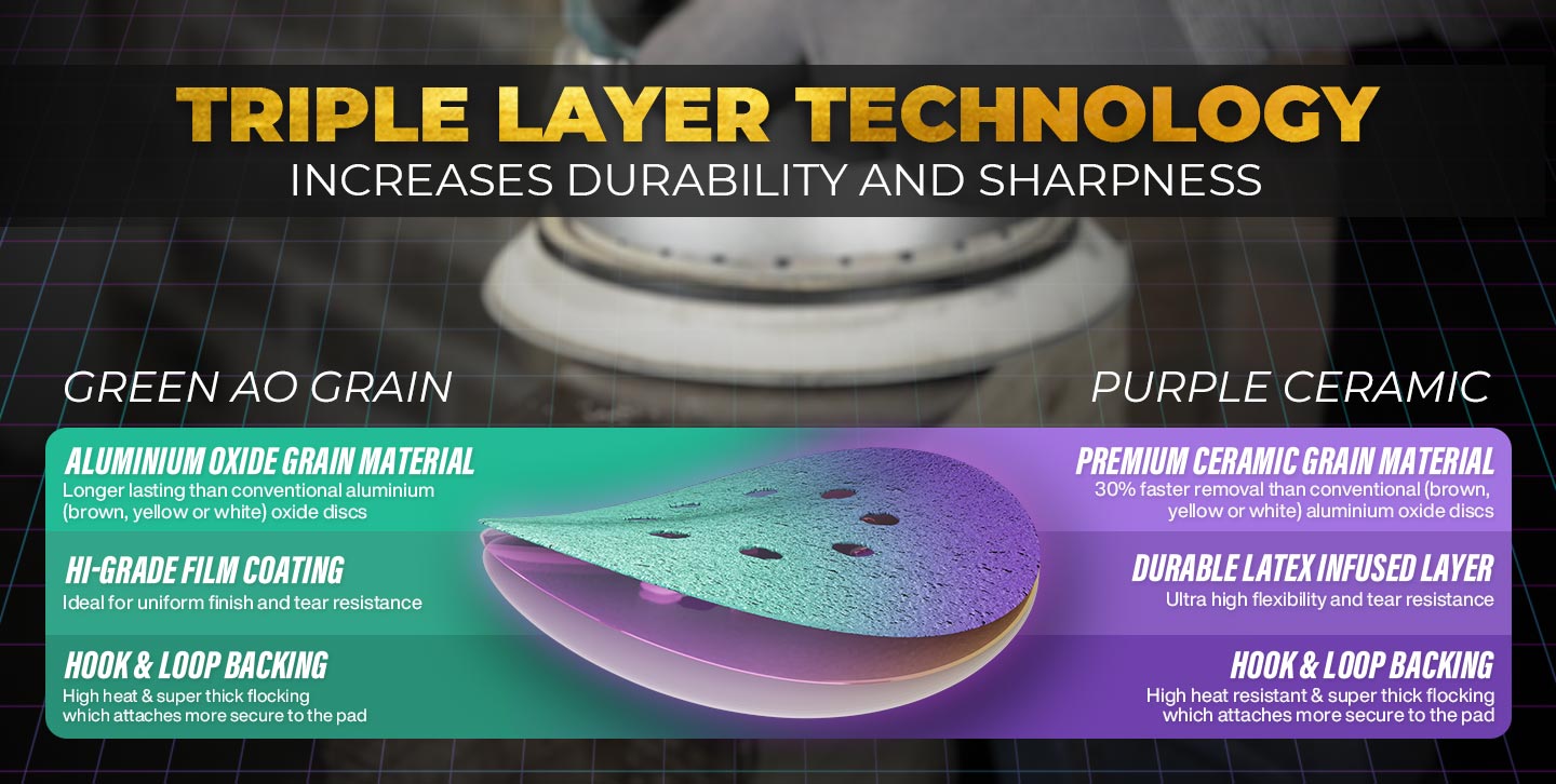 Triple layer technology - Increased durability and sharpness